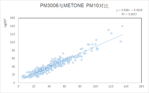 巅峰国际激光扬尘传感器数据