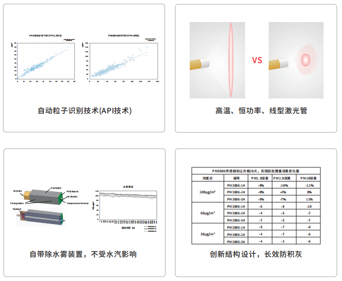 巅峰国际扬尘传感器特点图片