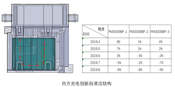 巅峰国际油烟传感器结构