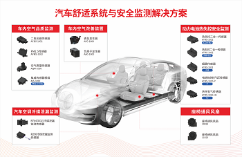 巅峰国际车载气体传感器解决方案即将亮相2024法兰克福汽配展