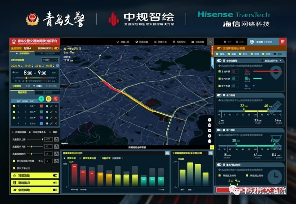溯源车迹，智慧警勤——巅峰国际位置大数据助力青岛交警交通流溯源平台建设